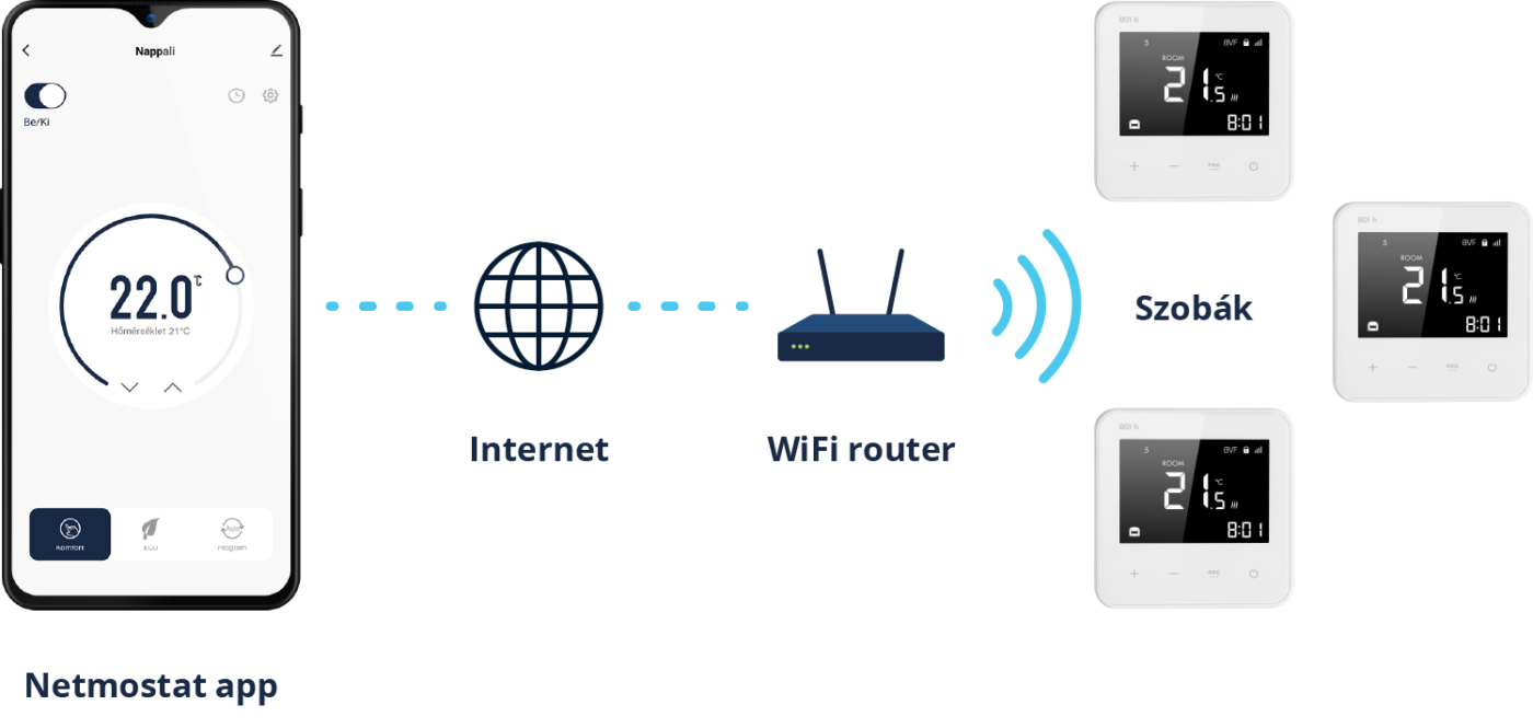 BVF 801 csatlakozás