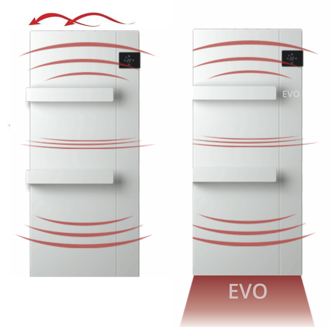 Radialight Onsen elektrický radiátor na sušenie uterákov.